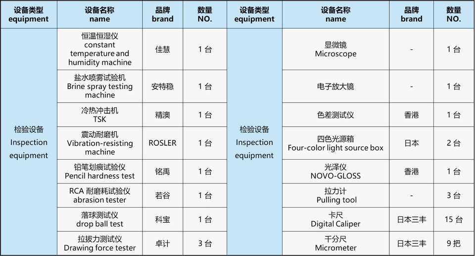 檢驗設備清單