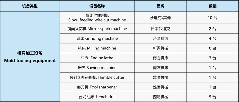 模具制作清單